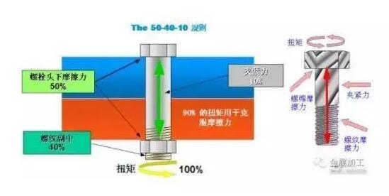 541標準（即50%、40%、10%）